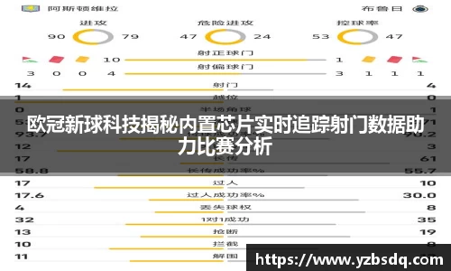 欧冠新球科技揭秘内置芯片实时追踪射门数据助力比赛分析